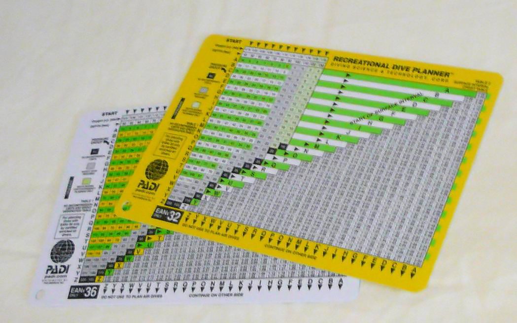 Dykketabeller for nitrox